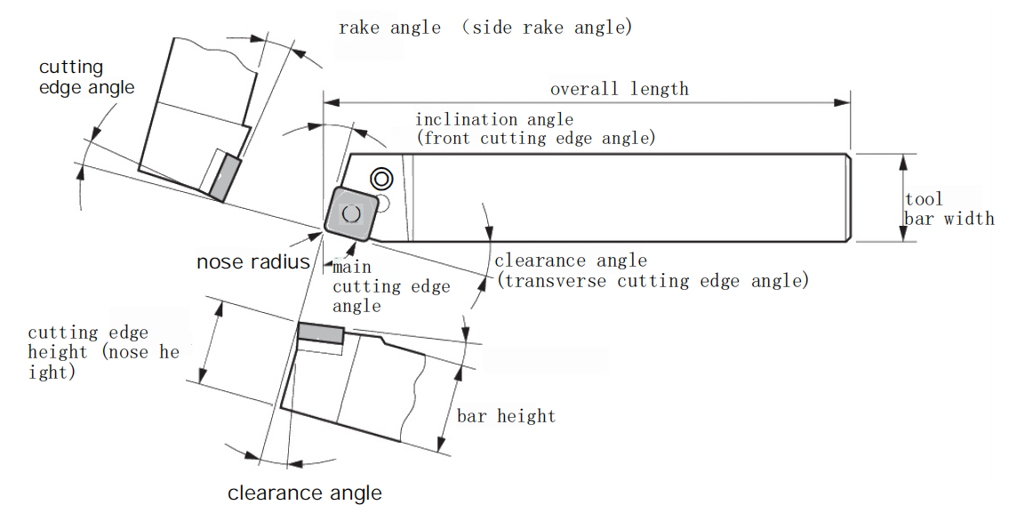 How do the Structure and Geometric Parameters of Turning Tools Affect Machining? 2