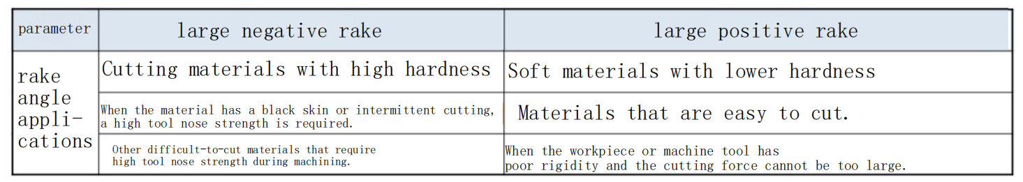 How do the Structure and Geometric Parameters of Turning Tools Affect Machining? 5