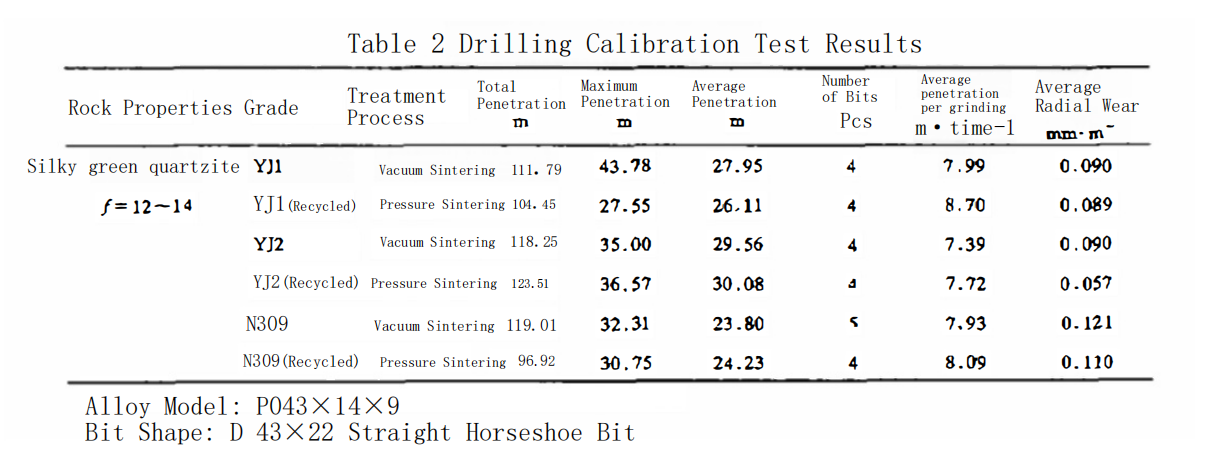 What's Low-Pressure Hot Isostatic Pressing of Recycled Mining Carbide? 3