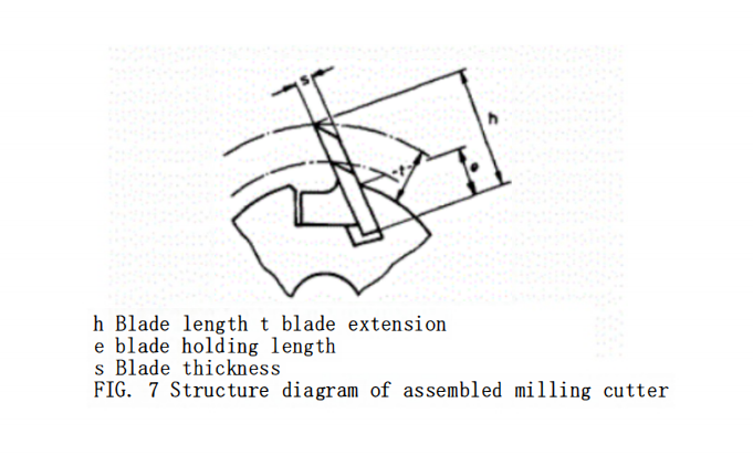 How to Select?Wood Milling Cutters? 7